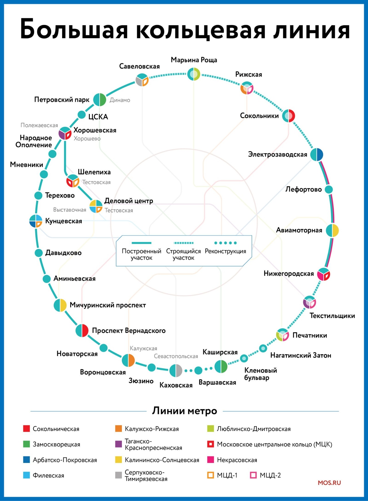 Открытые станции метро. Большая Кольцевая линия метро схема 2022. Схема линии БКЛ Московского метро. Большое кольцо метро Москвы схема. Большое кольцо Московского метрополитена схема 2022.