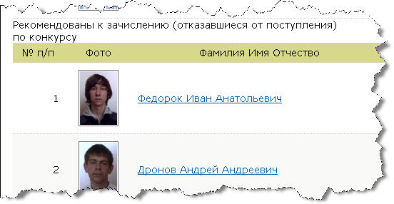Отказавшиеся