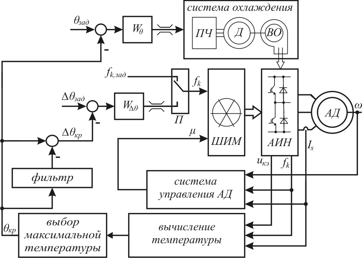 Электрическая передача. Схема электрической передачи тепловоза. Схема электрической тяговой передачи тепловоза. Основные элементы электрической передачи на тепловозах. Электрические передающие преобразователи автоматизация.