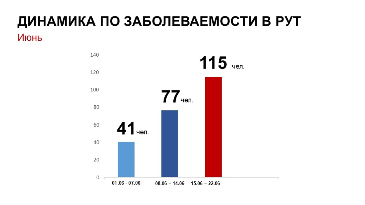 Вопросы и ответы о вакцинации сотрудников РУТ (МИИТ) | РУТ (МИИТ)