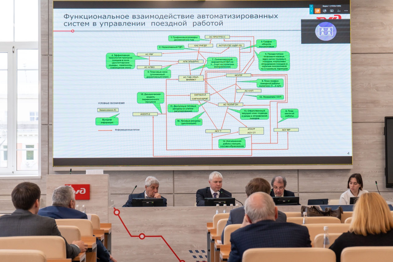 Научно практическая конференция логистика. Конференция безопасность движения поездов 2022. Конференция транспортная безопасность 2022. Всероссийская конференция «медицинская Весна — 2022» итоги. "Алексей Михайлов" конференция Ассоциация безопасного вождения.