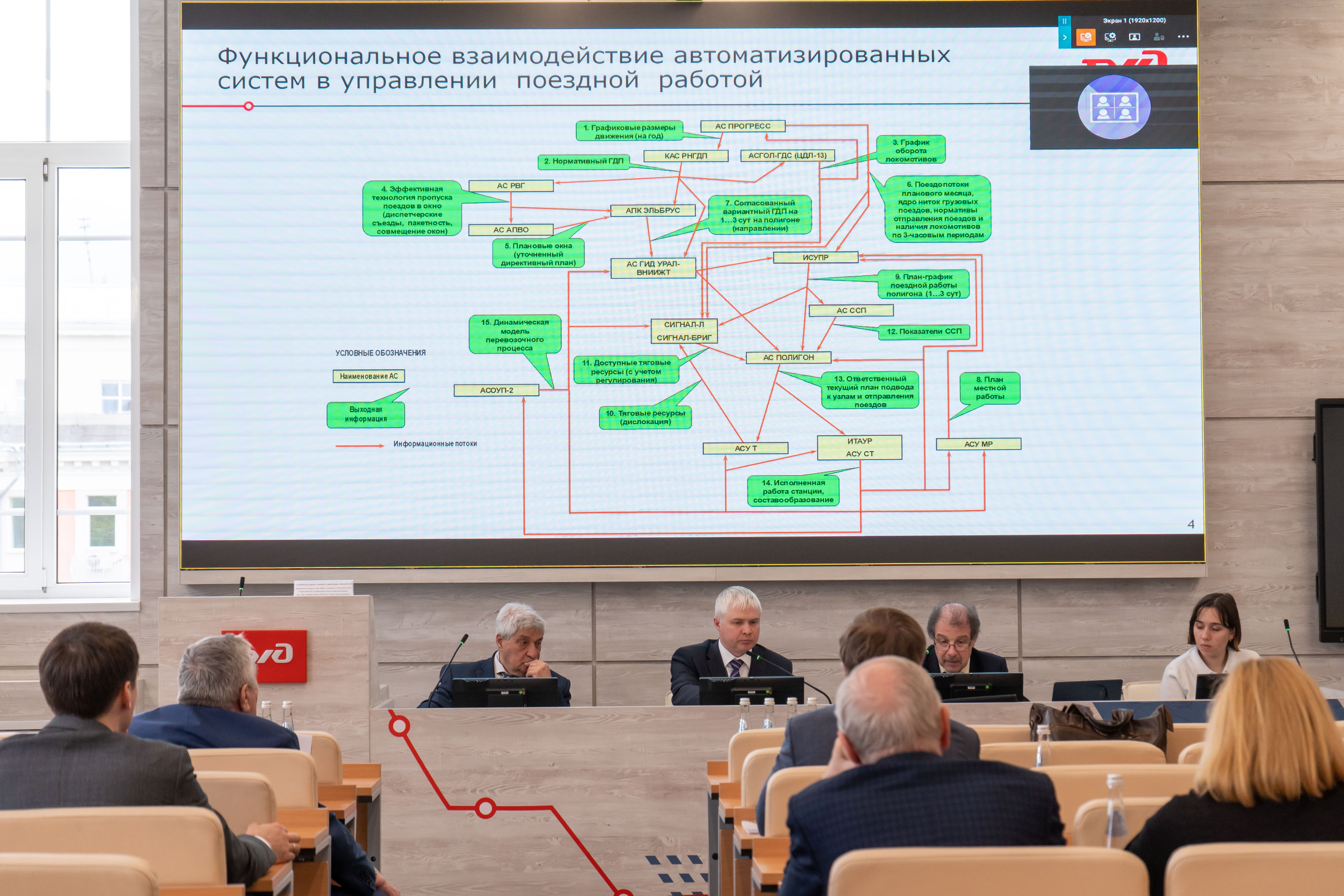 Итоги XXI Всероссийской научно-практической конференции «Безопасность  движения поездов» | РУТ (МИИТ)